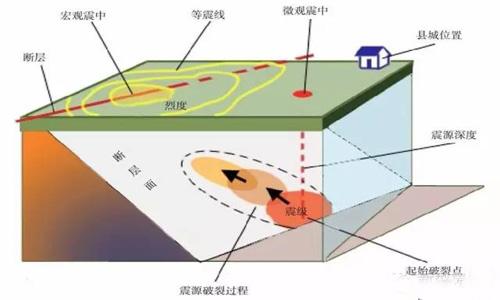 科普：有關(guān)地震的N個冷知識
