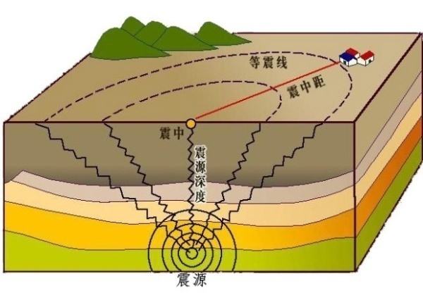 科普：有關(guān)地震的N個冷知識