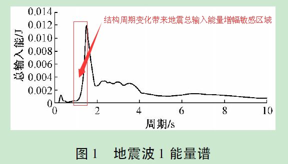 科普：有關(guān)地震的N個冷知識