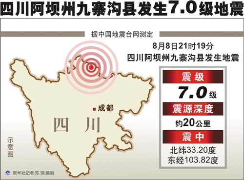 四川九寨溝發(fā)生7.0級地震 如何防范余震？