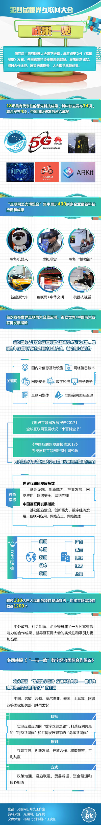 第四屆世界互聯(lián)網(wǎng)大會成果一覽