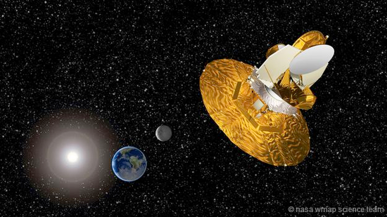 正在太空工作的美國宇航局“威爾金森各向異性探測器”(WMAP)